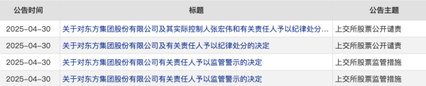 配资炒股炒股 摘牌退市！19人同日集体领罚