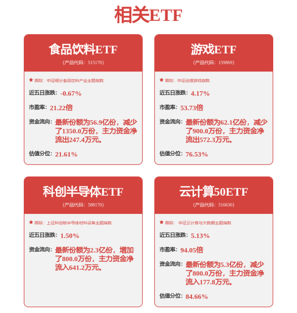 网上配资知识网首选 热门ETF开盘：恒生消费ETF(159699)涨1.91%，上海金ETF(518600)跌0.07%