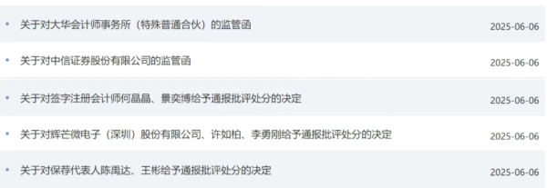 按天十倍配资平台 现场检查曝出带病闯关IPO，两次抽中现场检查，两次一查就撤