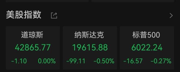 免费配资 油价大涨！美股震荡下跌
